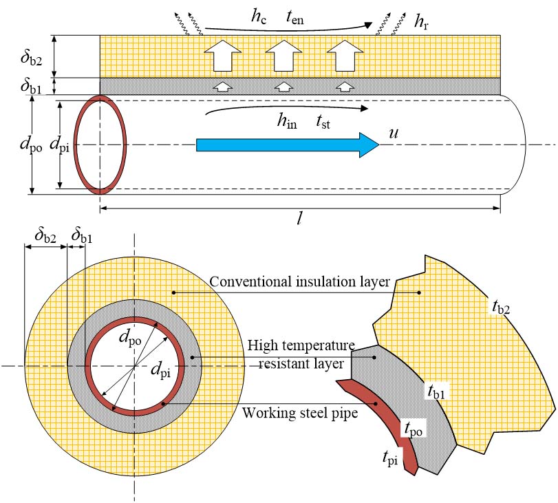 鼎业集团突破蒸汽管网技术难关，，，证实“高分子绝热毡＋多层高温隔热料”组合综合性能最优